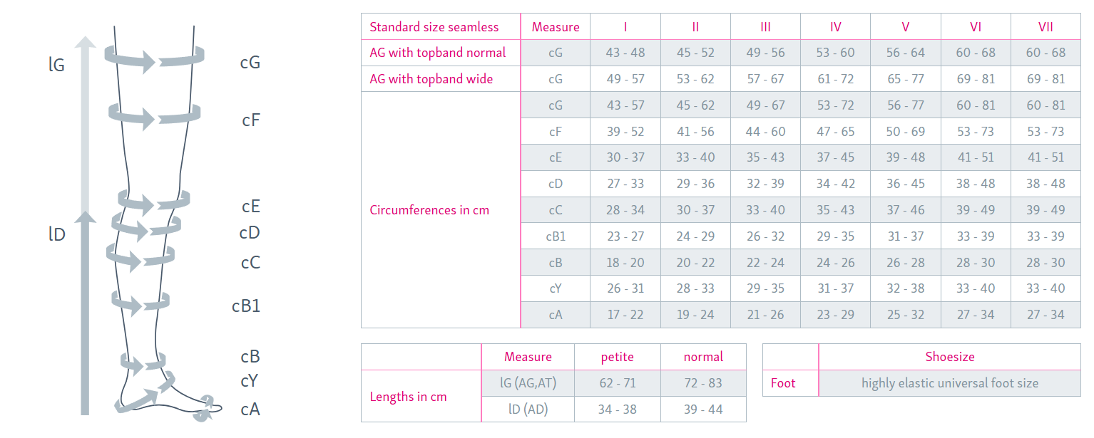 mediven elegance® - obrazek 7